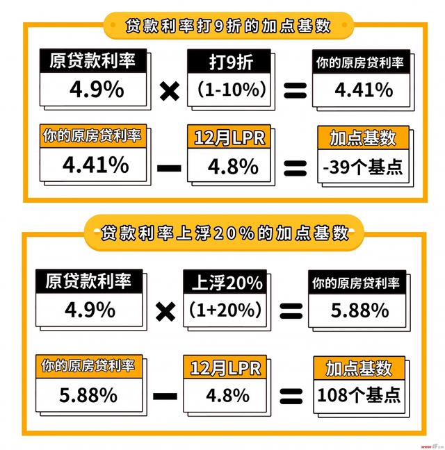 最新房贷利率变动及其对房地产市场的影响分析