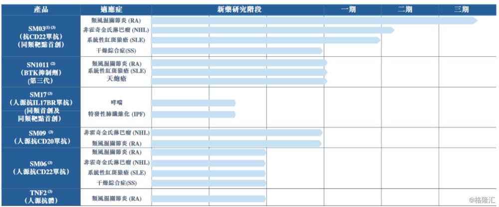 天疱疮最新治疗方法的研究与应用进展