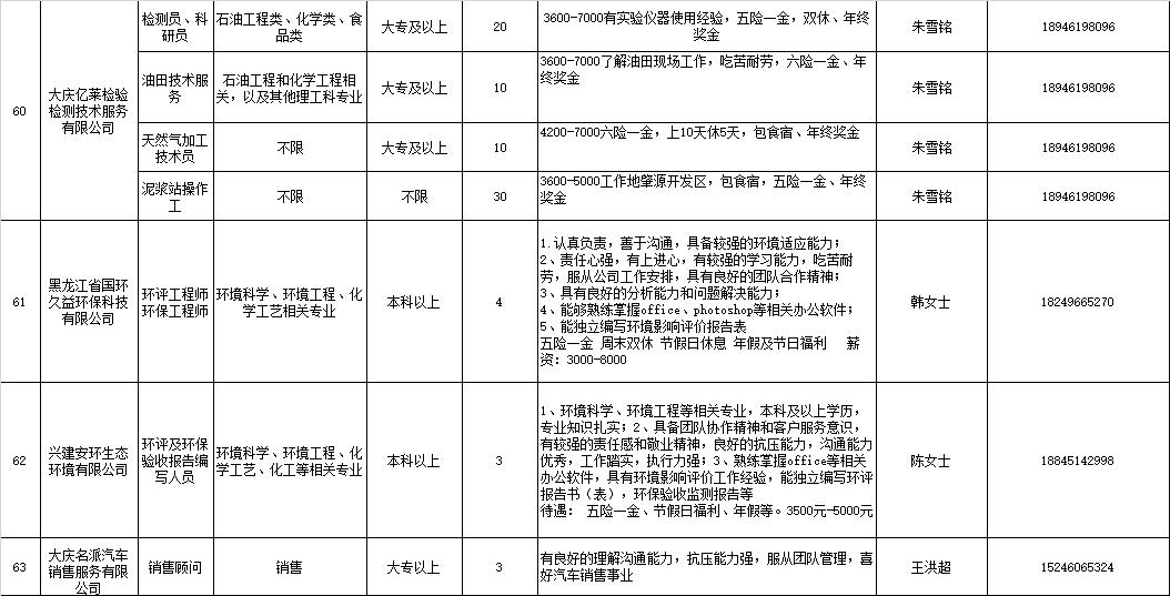 大庆最新招聘信息汇总