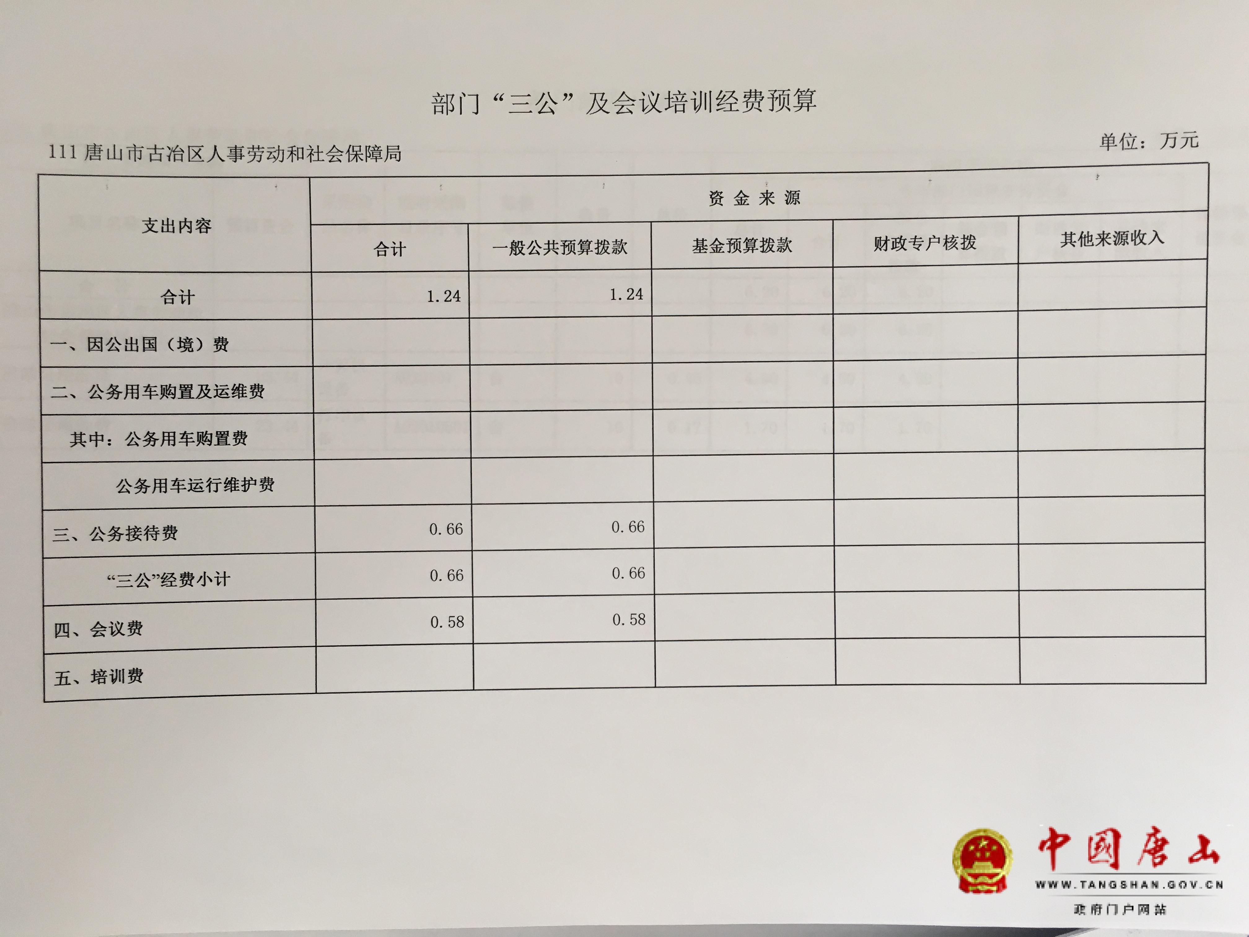 古冶区人力资源和社会保障局最新招聘信息全面解析