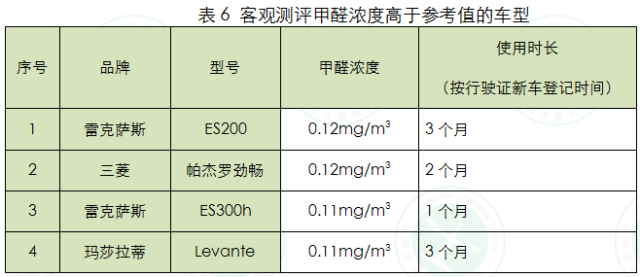 最新汽车甲醛排名公布，车内空气质量深度解析与消费者健康权益保障关注