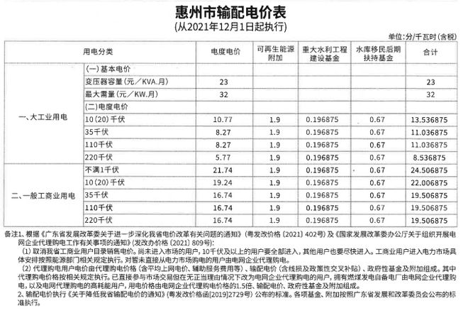 广东最新电价政策及其影响解析