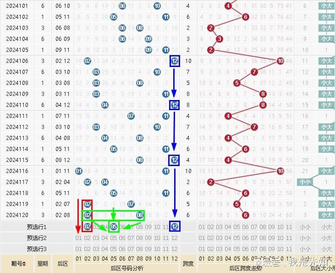 大乐透最新开奖走势深度剖析