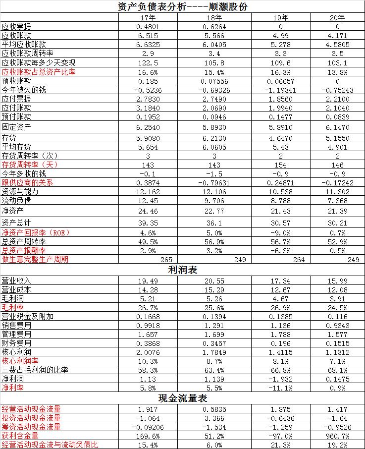 顺灏股份最新消息综述，动态解析与发展概览