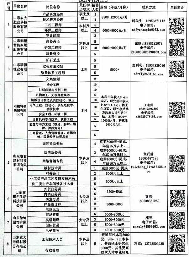 伊宁市科学技术和工业信息化局最新招聘概览通知