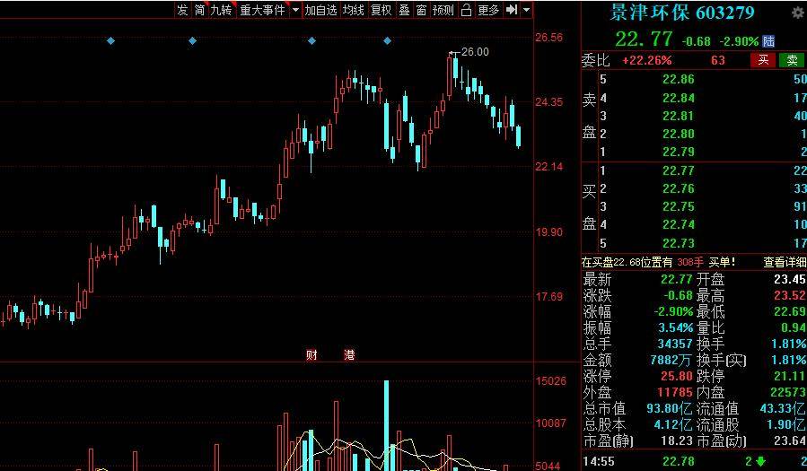 高安人才市场最新招聘动态及其社会影响分析