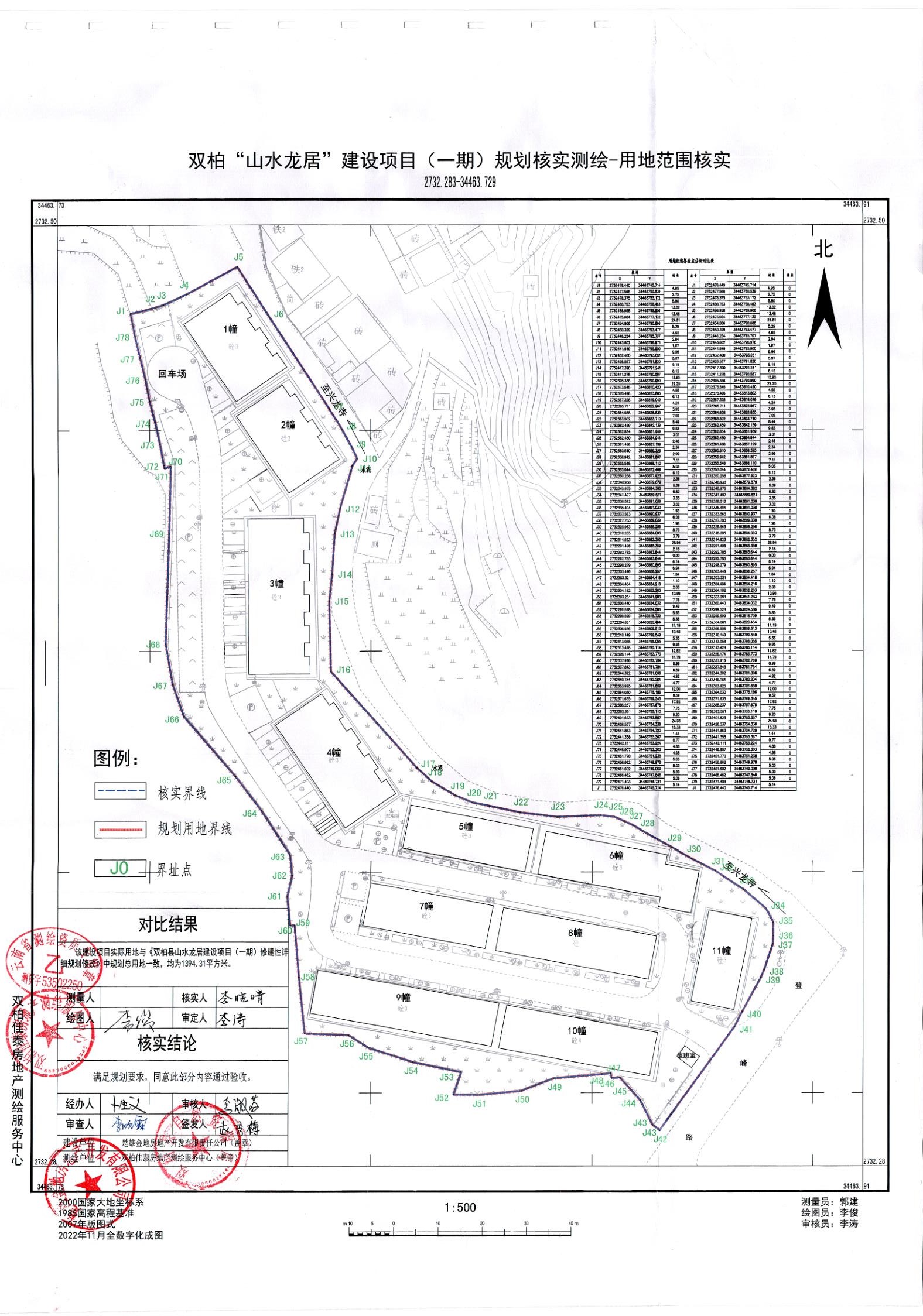 仁和区自然资源和规划局最新项目概览与动态