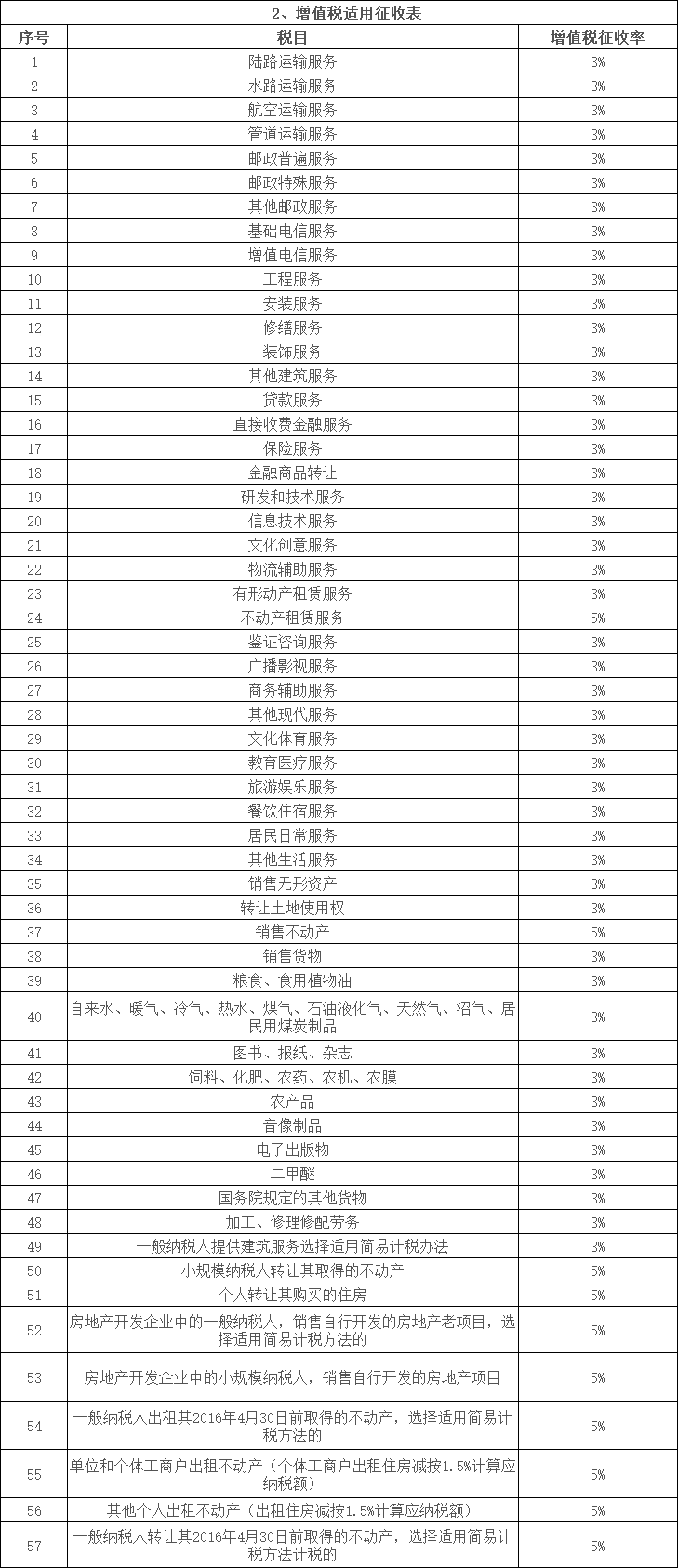 最新税率调整，全球经济格局重塑及其深远影响