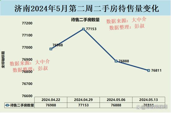 济南房价概览，趋势、影响因素及未来展望分析