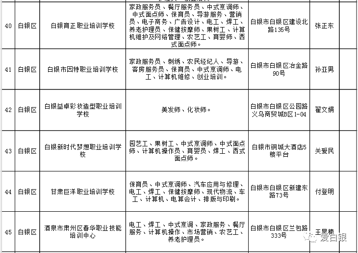 平遥县人力资源和社会保障局新项目助力县域经济高质量发展