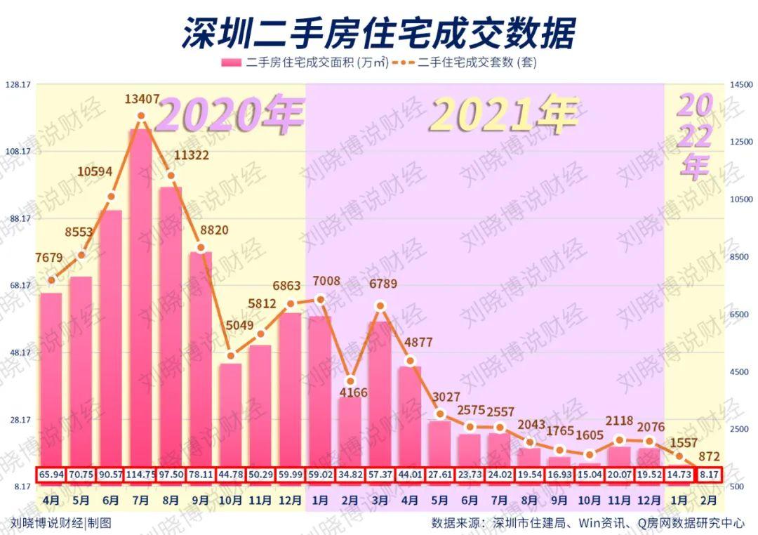 深圳楼市最新动态，市场走势深度分析与未来展望