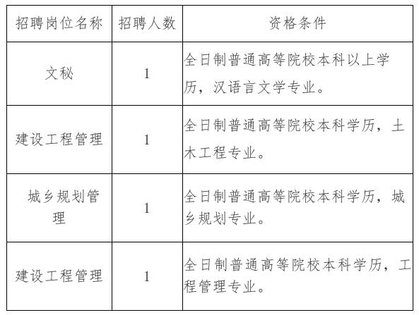 和林格尔县住房和城乡建设局招聘启事