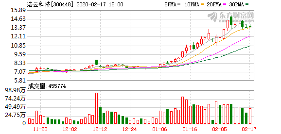 浩云科技引领科技创新，塑造行业未来新篇章