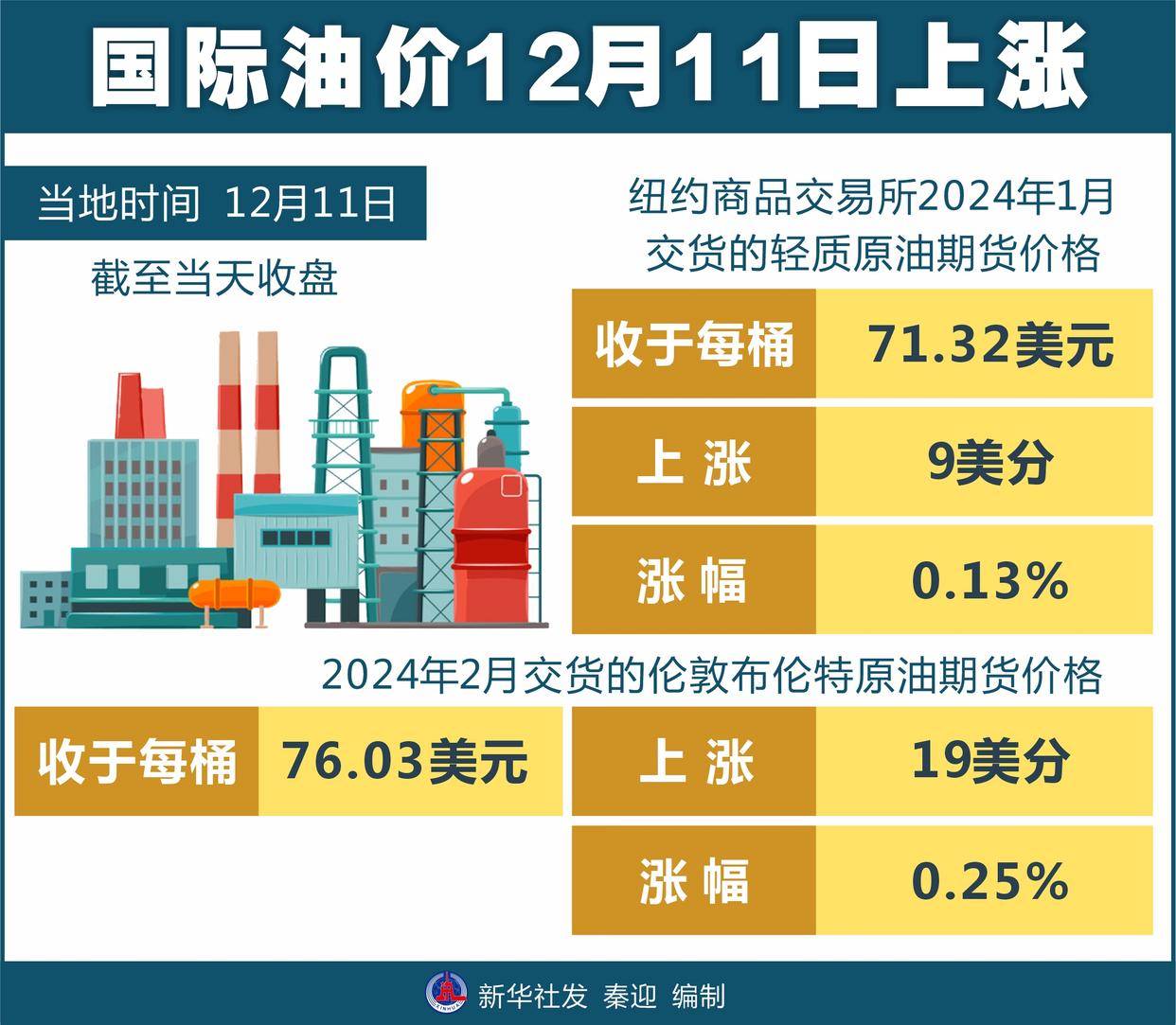 2024年12月1日