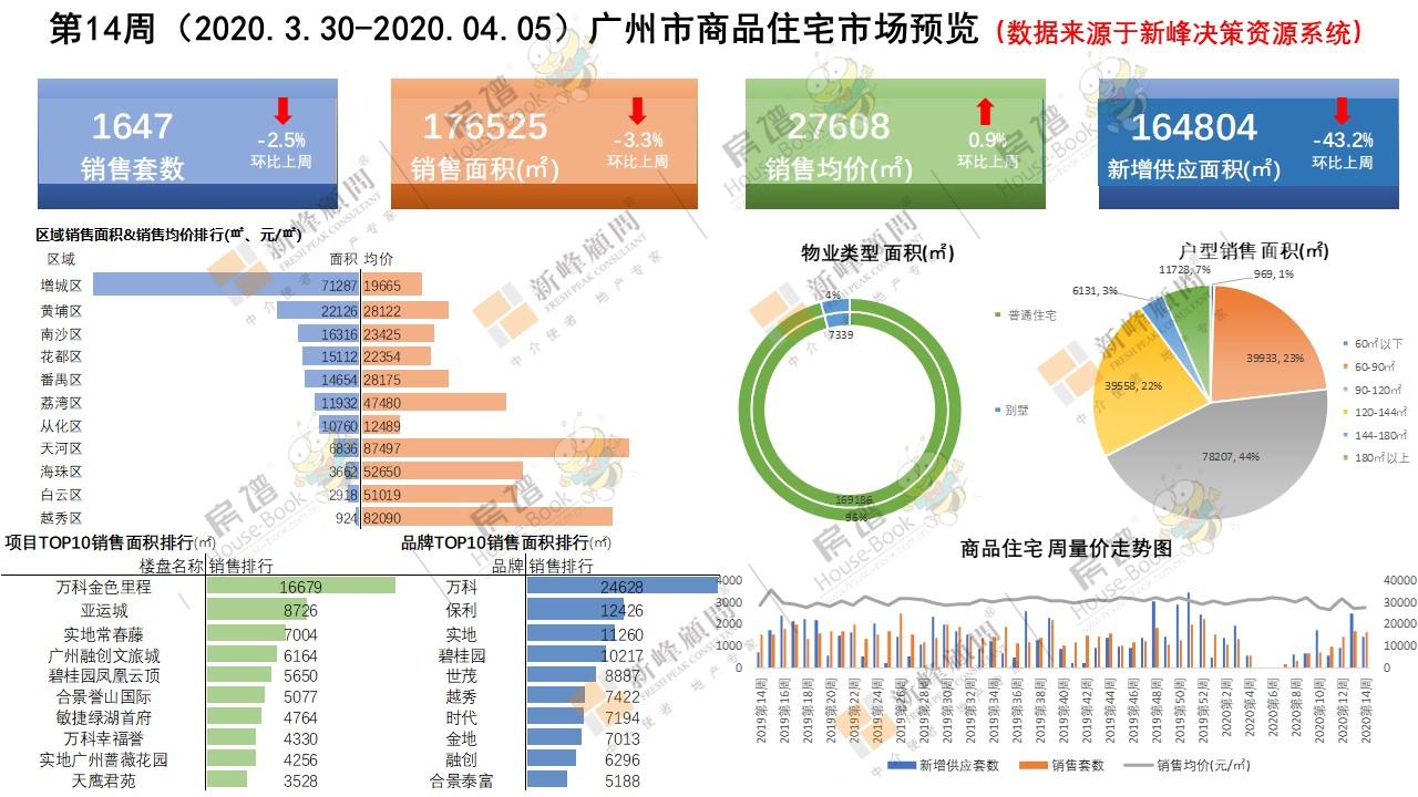 增城楼市动态，市场走势、政策影响与未来展望