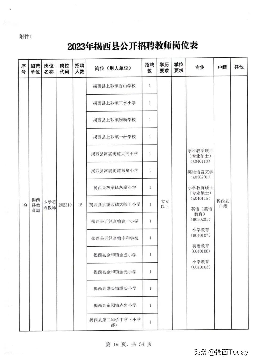 揭西县住房和城乡建设局最新招聘信息汇总