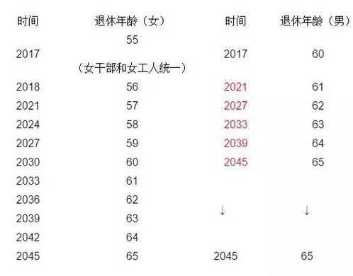 女性退休年龄最新规定，社会变革与老龄化的应对策略