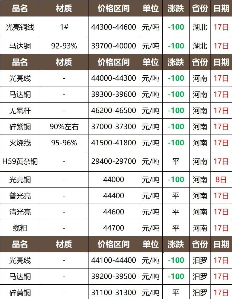 铜价最新动态，市场走势、影响因素与未来趋势深度解析