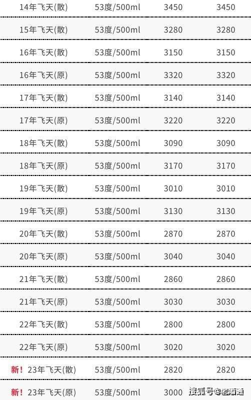 五粮液最新价格表与市场影响力深度剖析