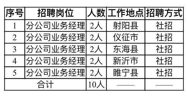 谢家集区人力资源和社会保障局招聘新动态全面解析