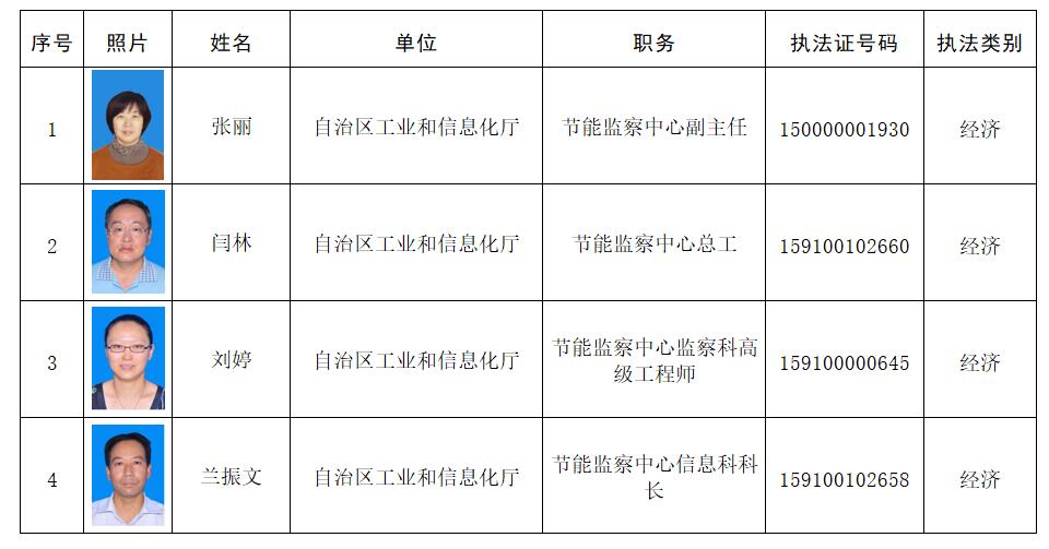 土默特左旗科学技术和工业信息化局招聘公告解析