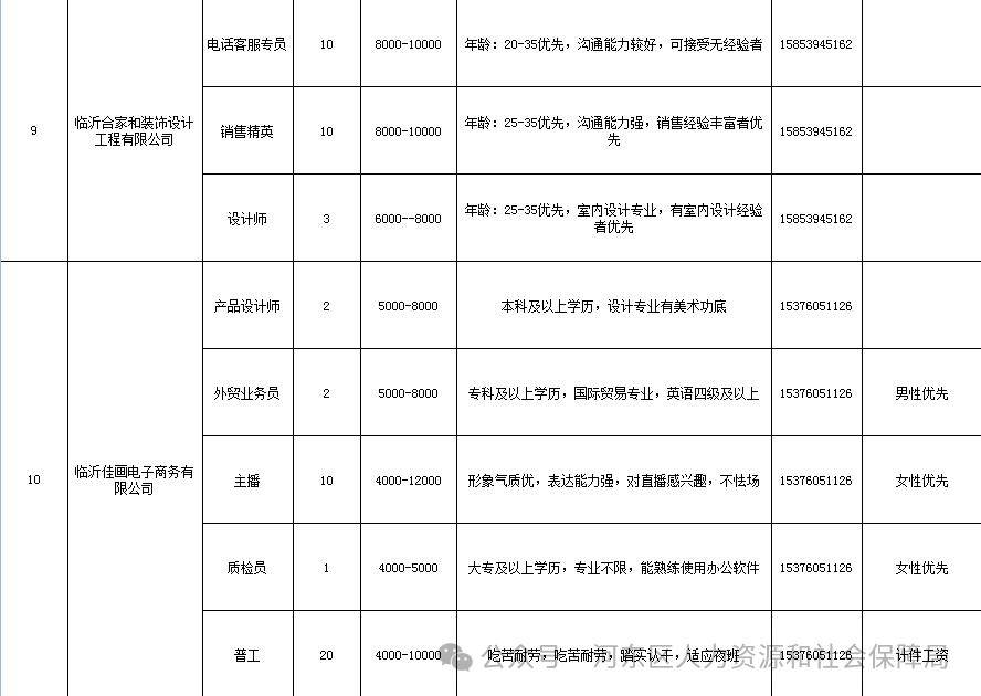 河东区人力资源和社会保障局招聘最新信息详解