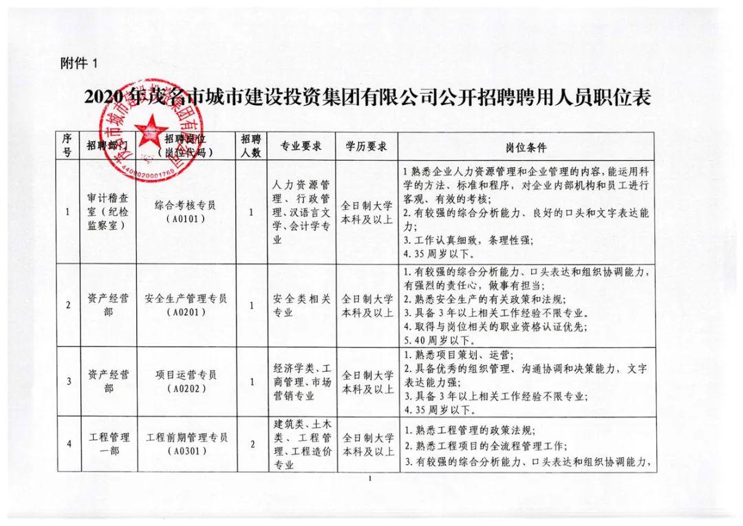 万柏林区人民政府办公室最新招聘公告详解