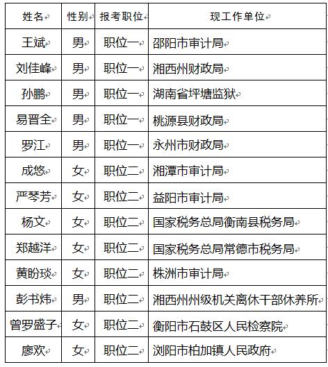 沙市区审计局人事任命引领审计事业迈向新高度