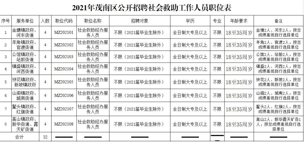 茂南区民政局最新招聘概览