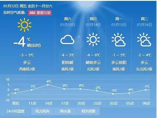 玉炸村最新天气预报通知